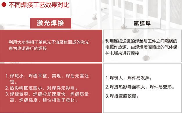 风机行业B体育切割应用
